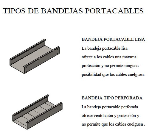 Bandejas Portacables - Polinomio SRL (Perú) metalicas galvanizadas, inox.,  Lima